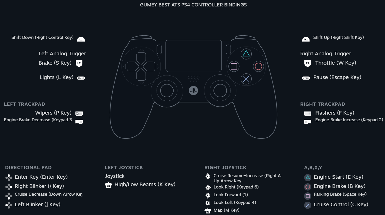 PS4 controller with Euro Truck Simulator configuration example 