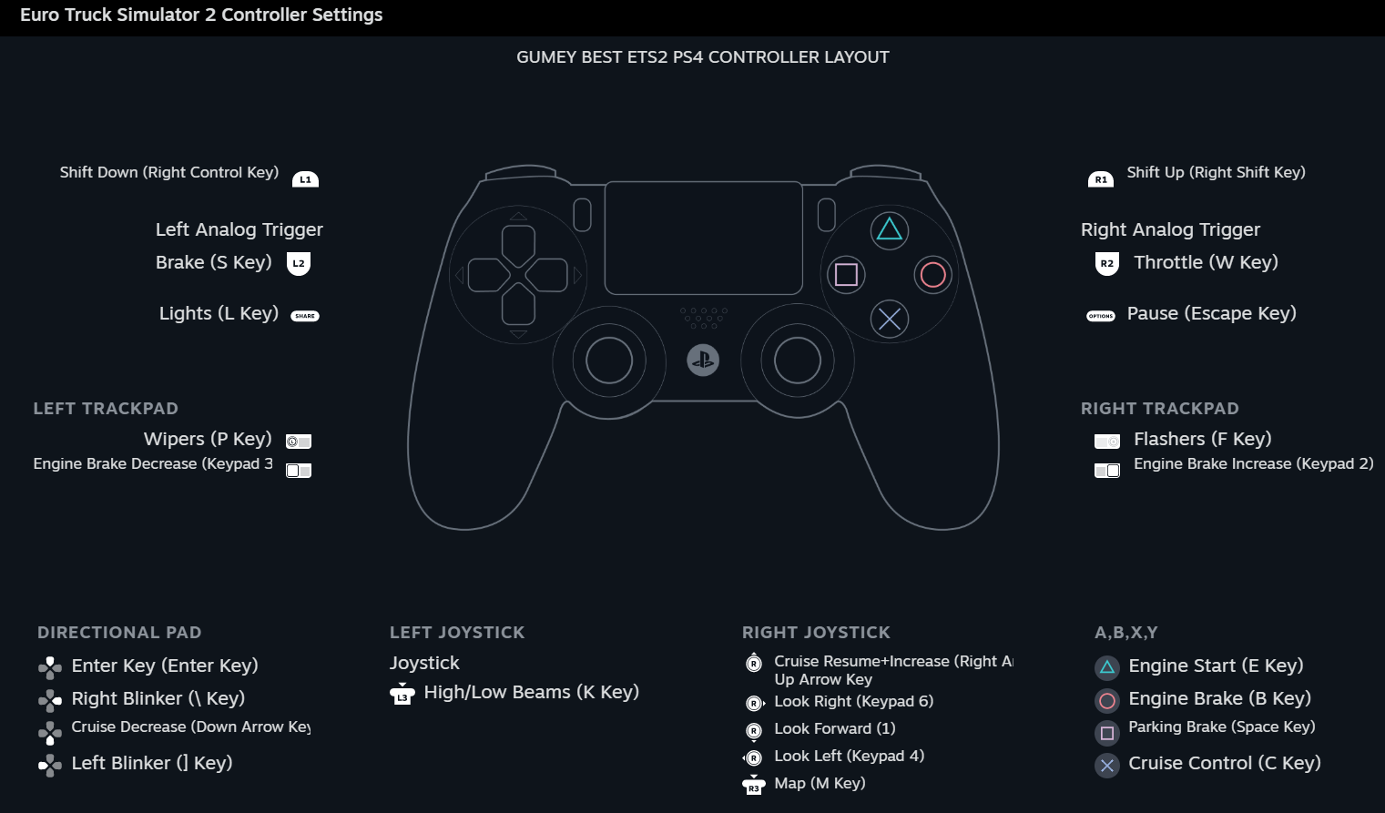 ets2 ps4 controller layout