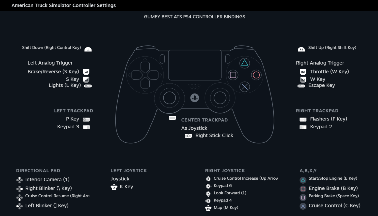 ats ps4 controller layout | Learn 2 Truck